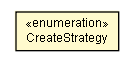 Package class diagram package IURLManager.CreateStrategy