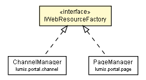 Package class diagram package IWebResourceFactory