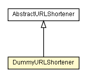 Package class diagram package DummyURLShortener