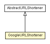 Package class diagram package GoogleURLShortener