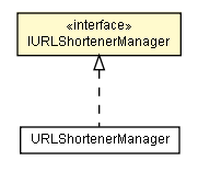 Package class diagram package IURLShortenerManager