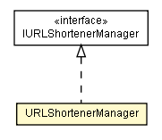 Package class diagram package URLShortenerManager