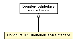 Package class diagram package ConfigureURLShortenerServiceInterface