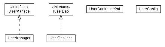 Package class diagram package lumis.portal.user