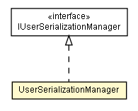 Package class diagram package UserSerializationManager