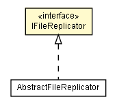 Package class diagram package IFileReplicator