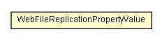 Package class diagram package WebFileReplicationPropertyValue