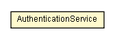 Package class diagram package AuthenticationService