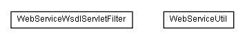 Package class diagram package lumis.portal.webservice