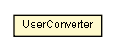Package class diagram package UserConverter