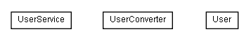 Package class diagram package lumis.portal.webservice.user