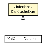 Package class diagram package IXslCacheDao