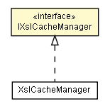 Package class diagram package IXslCacheManager