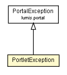 Package class diagram package PortletException