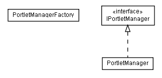 Package class diagram package lumis.portlet.container.manager