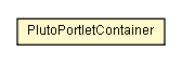 Package class diagram package PlutoPortletContainer