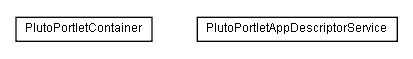 Package class diagram package lumis.portlet.container.pluto