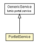 Package class diagram package PortletService