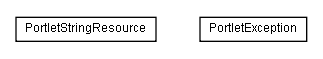 Package class diagram package lumis.portlet