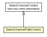 Package class diagram package SelectChannelPathControl