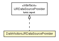 Package class diagram package DailyVisitorsJRDataSourceProvider