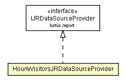 Package class diagram package HourlyVisitorsJRDataSourceProvider