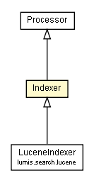 Package class diagram package Indexer