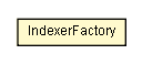 Package class diagram package IndexerFactory