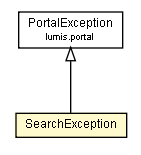 Package class diagram package SearchException