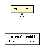 Package class diagram package SearchHit