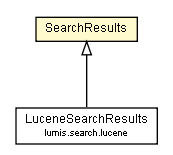 Package class diagram package SearchResults