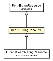 Package class diagram package SearchStringResource