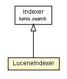 Package class diagram package LuceneIndexer