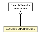 Package class diagram package LuceneSearchResults