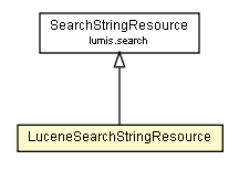 Package class diagram package LuceneSearchStringResource