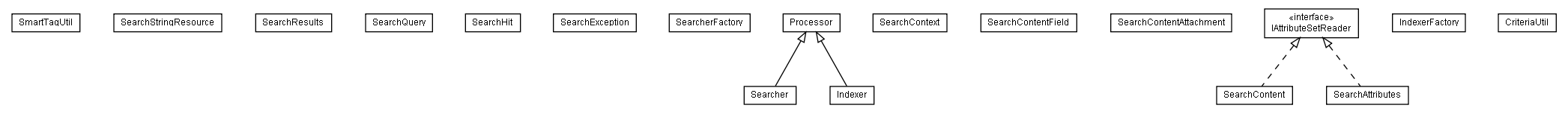 Package class diagram package lumis.search