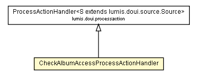 Package class diagram package CheckAlbumAccessProcessActionHandler