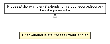 Package class diagram package CheckAlbumDeleteProcessActionHandler