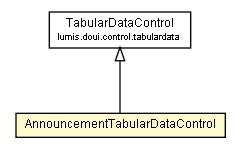 Package class diagram package AnnouncementTabularDataControl