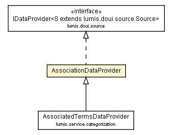 Package class diagram package AssociationDataProvider