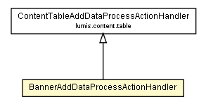 Package class diagram package BannerAddDataProcessActionHandler