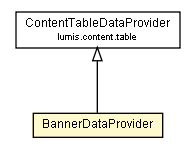 Package class diagram package BannerDataProvider