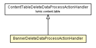 Package class diagram package BannerDeleteDataProcessActionHandler