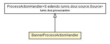 Package class diagram package BannerProcessActionHandler