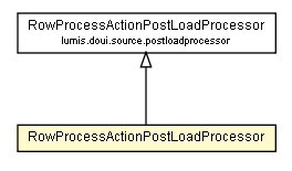 Package class diagram package RowProcessActionPostLoadProcessor