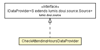 Package class diagram package CheckAttendingHoursDataProvider