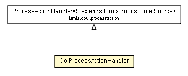 Package class diagram package ColProcessActionHandler