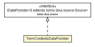 Package class diagram package TermContentsDataProvider