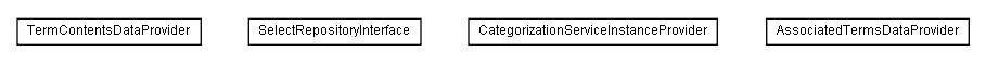 Package class diagram package lumis.service.categorization