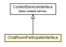 Package class diagram package ChatRoomParticipateInterface